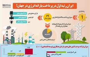 رتبه ۶ ایران در جهان از نظر شدت مصرف انرژی